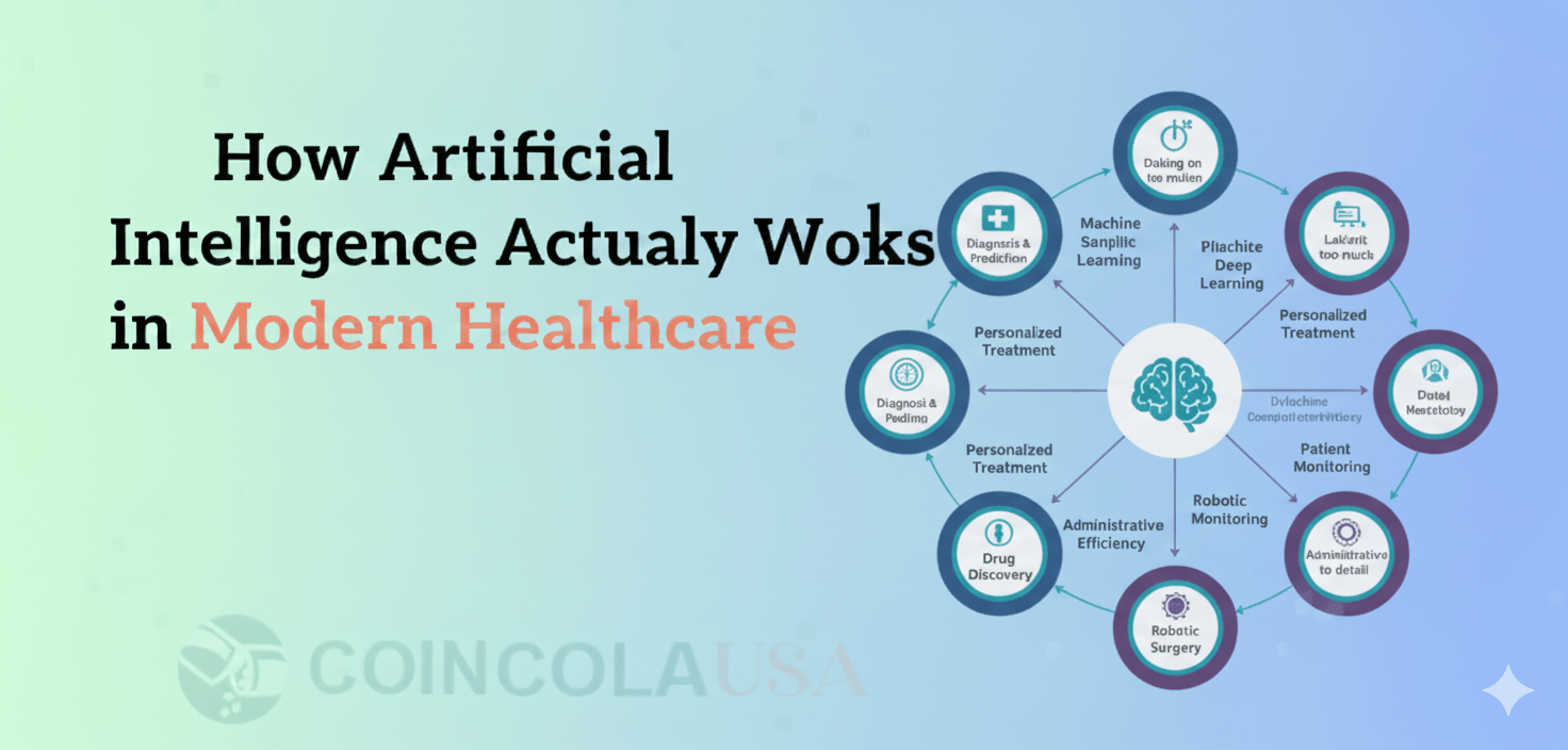 How-Artificial-Intelligence-Actually-Works-in-Modern-Healthcare-min